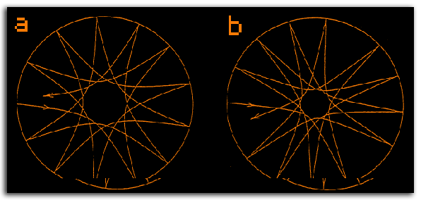 Ondas sísmicas en el interior de una estrella. Las ondas en los dos modos dibujados (con diferentes coeficientes 'l') entran hasta profundidades diferentes.